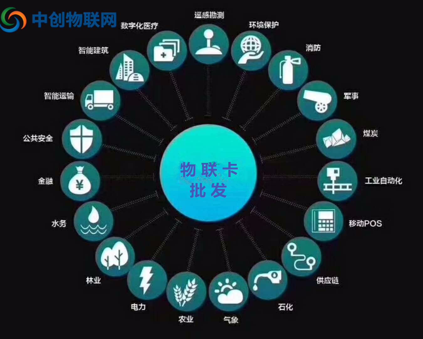 正規(guī)物聯(lián)卡批發(fā)哪家好，選擇物聯(lián)卡公司這幾點很重要！