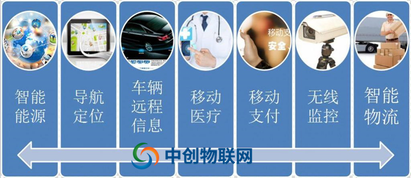 為什么移動電信聯通物聯網流量卡這么受歡迎？