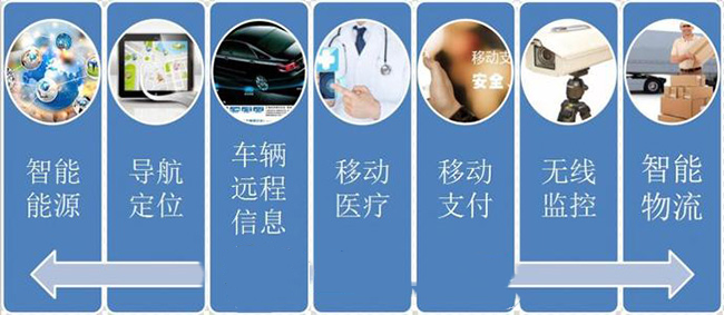 物聯(lián)網(wǎng)卡運(yùn)用在哪些領(lǐng)域？物聯(lián)網(wǎng)卡有哪些用途？