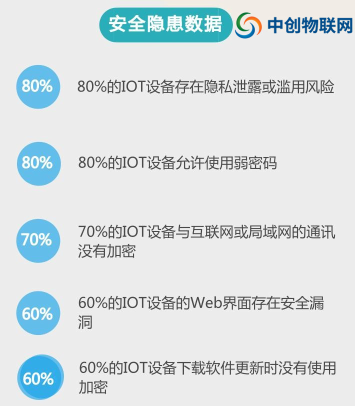 開(kāi)通辦理移動(dòng)電信聯(lián)通物聯(lián)網(wǎng)卡需要注意什么？