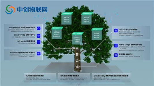 物聯(lián)卡平臺都有哪些？物聯(lián)卡管理系統(tǒng)多少錢？