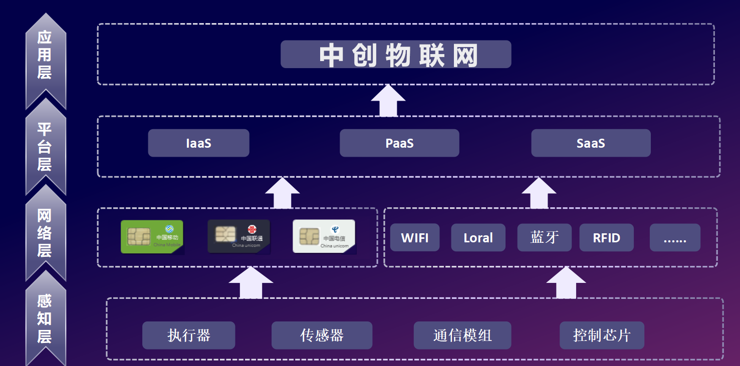 4g流量物聯(lián)卡是什么？流量物聯(lián)卡套餐有哪些？
