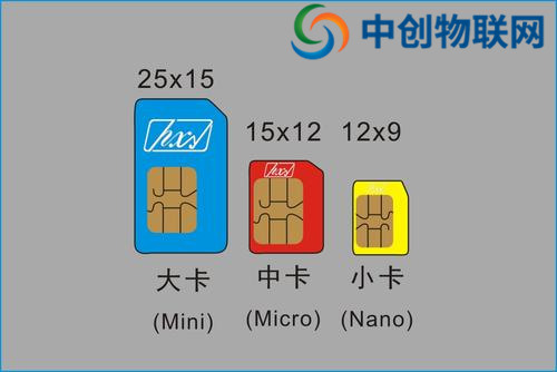 物聯(lián)卡系統(tǒng)搭建服務商有哪些？怎么搭建物聯(lián)網卡服務器？