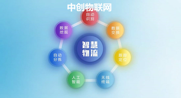 聯(lián)通物聯(lián)網卡穩(wěn)定嗎？聯(lián)通物聯(lián)卡支持哪些套餐類型？