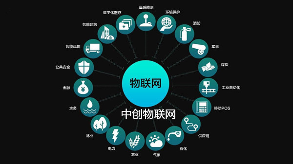 視頻監(jiān)控公司如何挑選適合的物聯(lián)網(wǎng)卡？