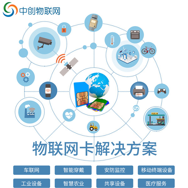 根據(jù)物聯(lián)卡代理商的排名情況，我發(fā)現(xiàn)了購買物聯(lián)卡的秘訣