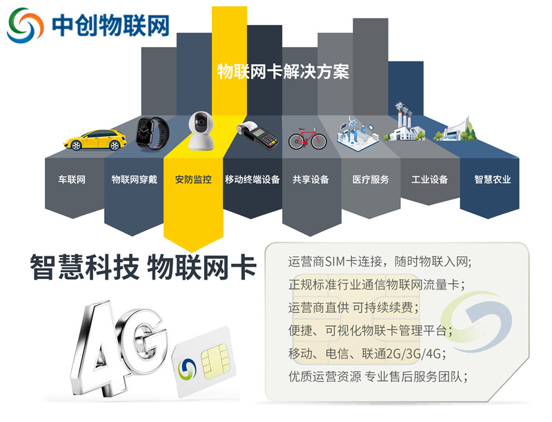 還在問物聯(lián)卡批發(fā)多少錢一張？這就顯得你是圈外人！