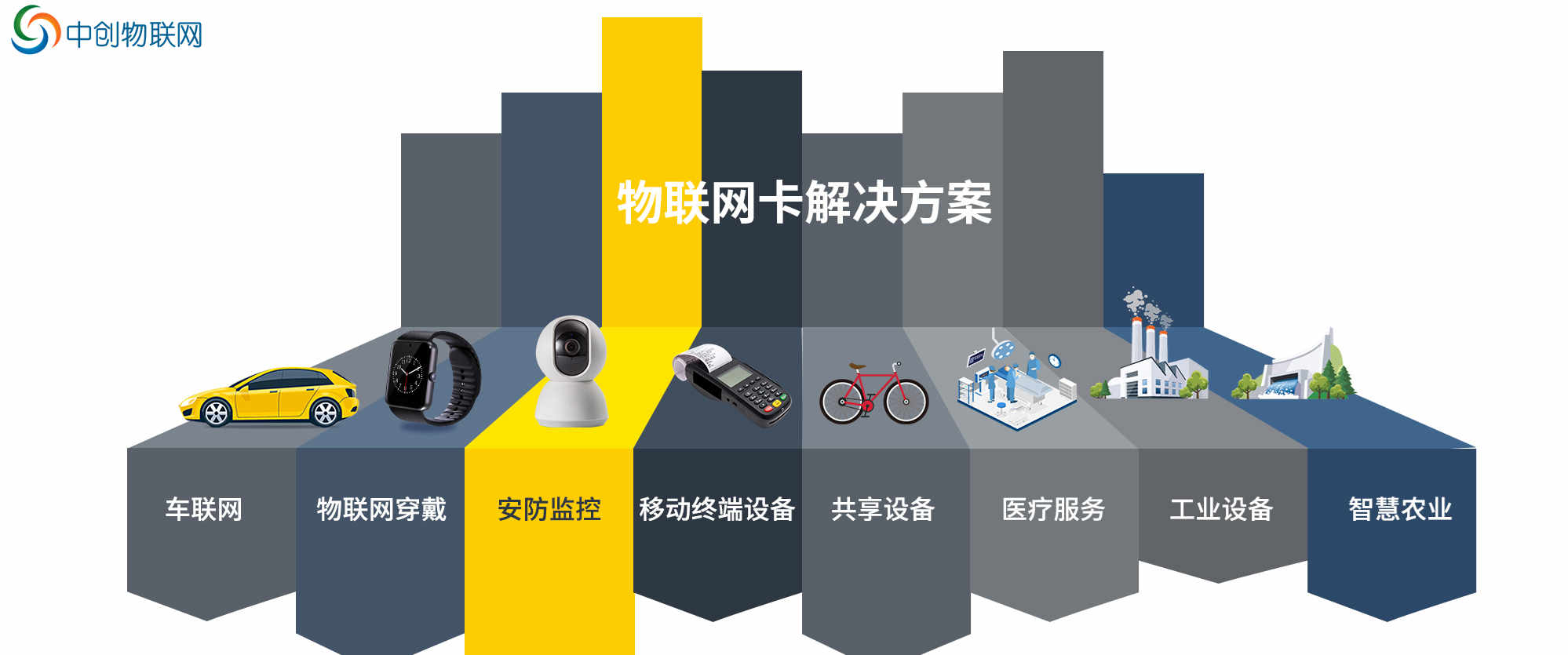 物聯(lián)卡流量池